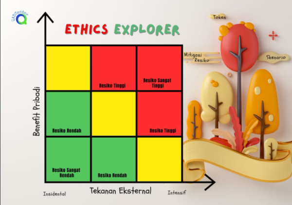 ETHICS EXPLORER