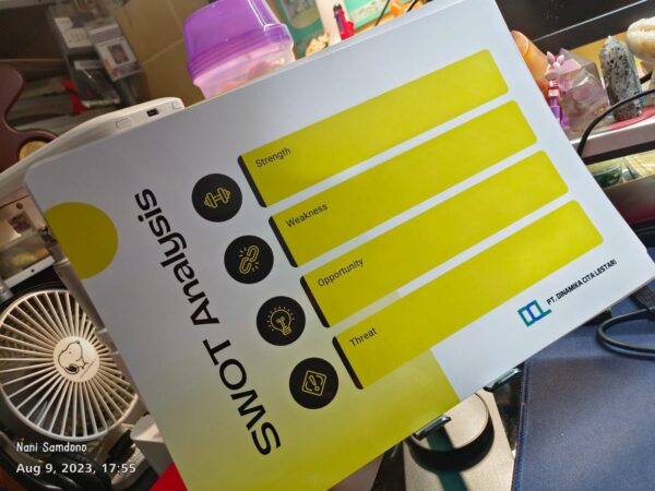 SWOT Canvas Board